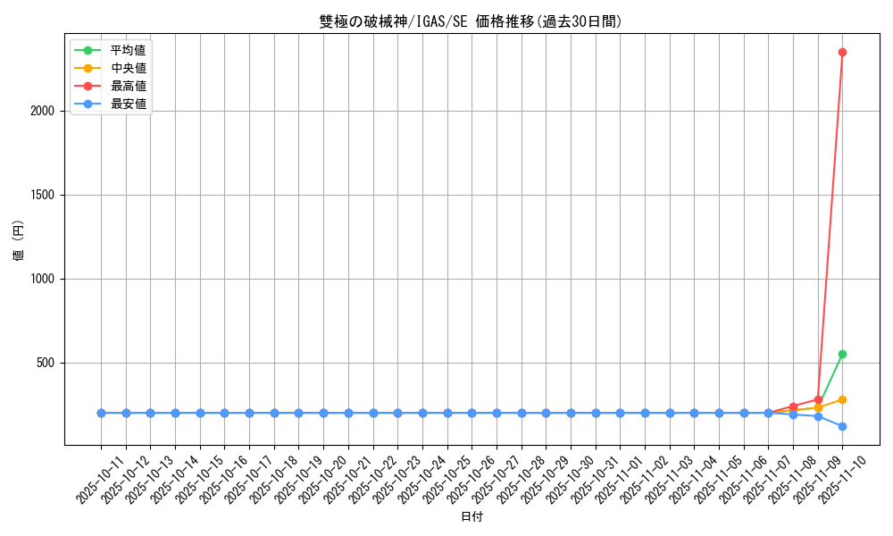 card_3542_series_8062_rarity_5_graph