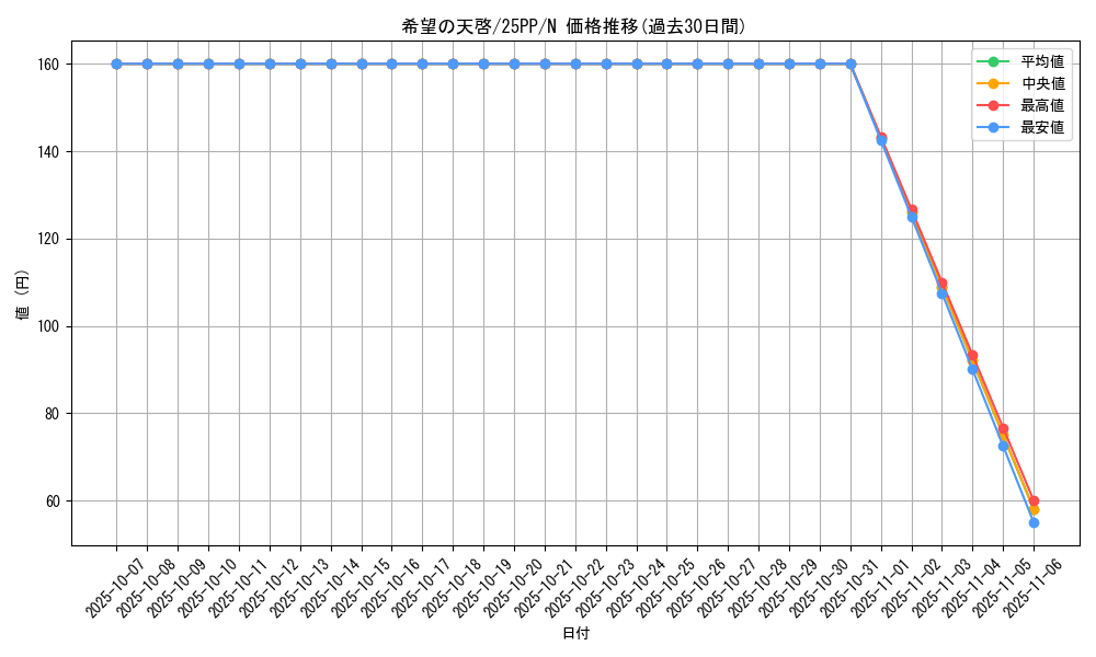card_354_series_600_rarity_1_graph