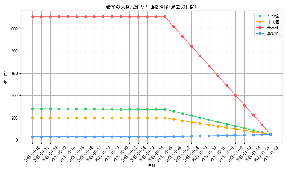 card_354_series_600_rarity_2_graph