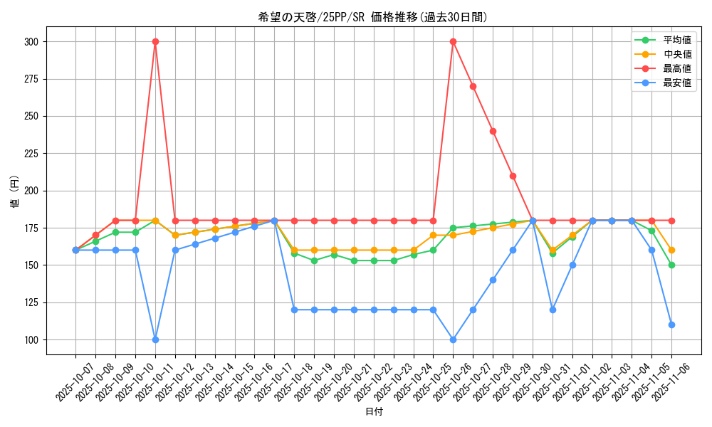 card_354_series_600_rarity_3_graph