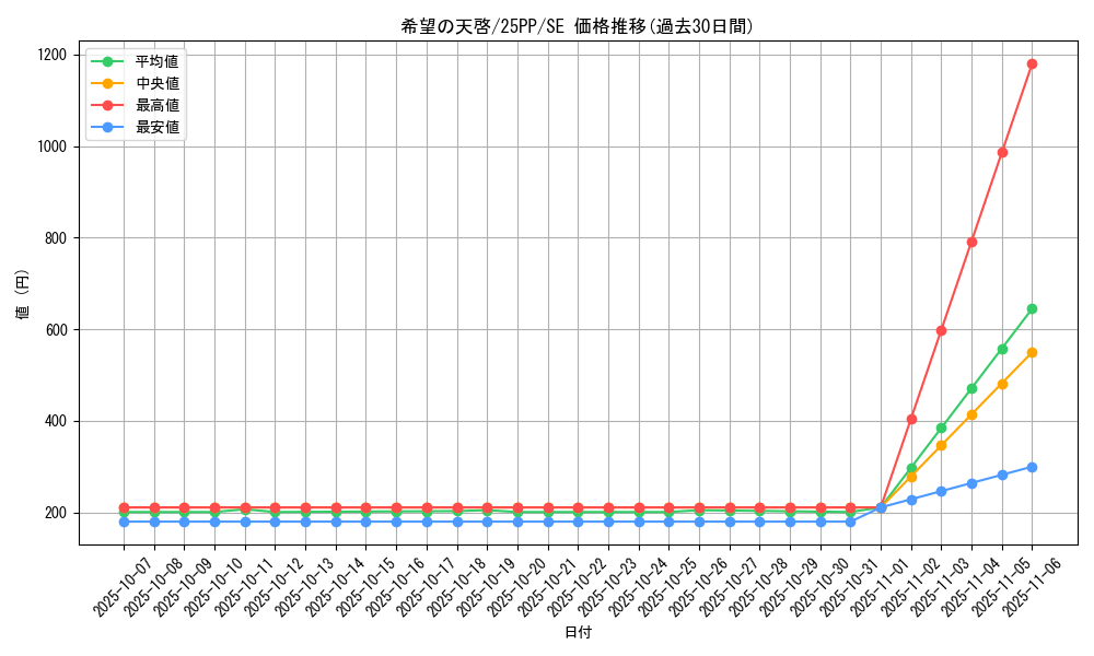 card_354_series_600_rarity_5_graph