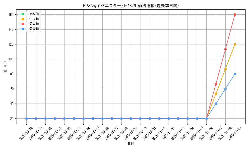 card_3553_series_8062_rarity_1_graph