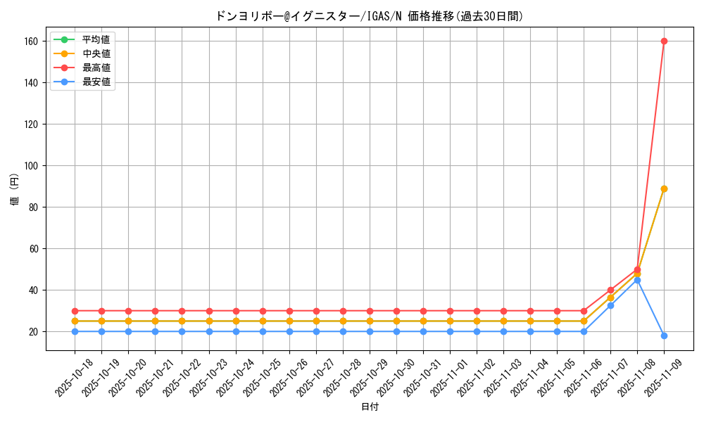 card_3556_series_8062_rarity_1_graph