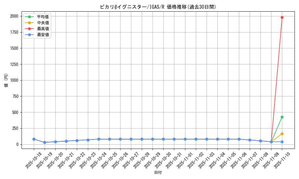 card_3559_series_8062_rarity_62_graph