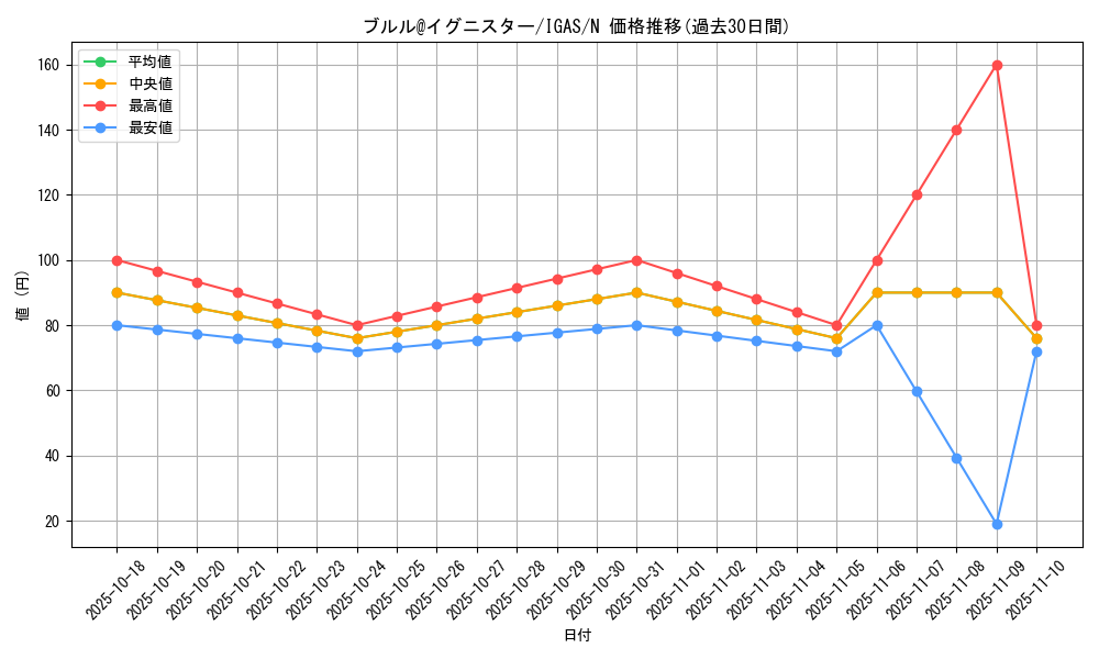 card_3561_series_8062_rarity_1_graph