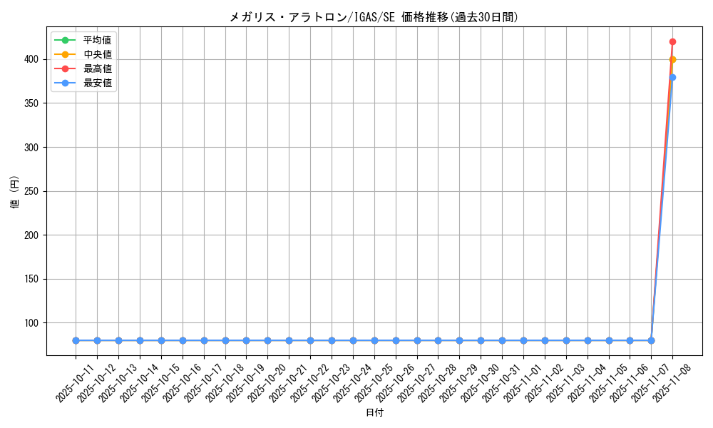 card_3563_series_8062_rarity_5_graph
