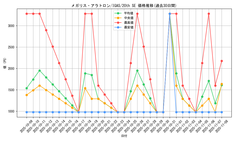 card_3563_series_8062_rarity_7560_graph