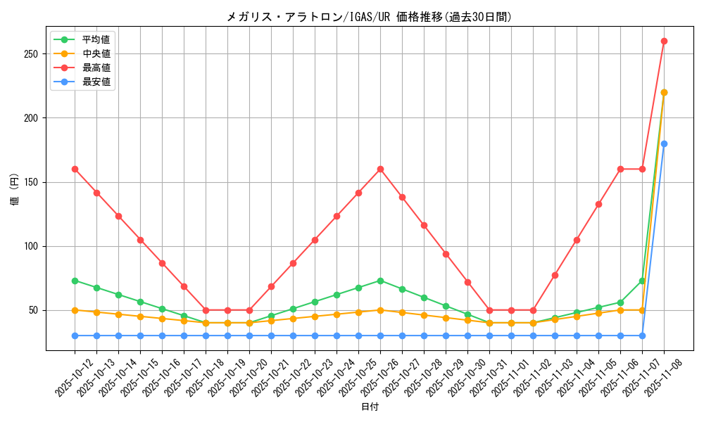 card_3563_series_8062_rarity_7_graph
