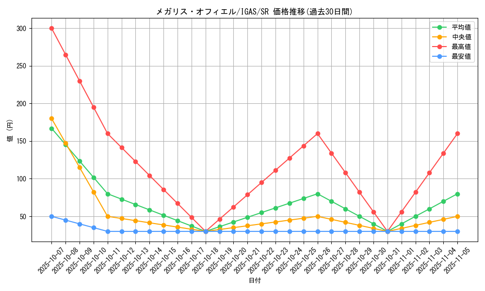 card_3566_series_8062_rarity_3_graph
