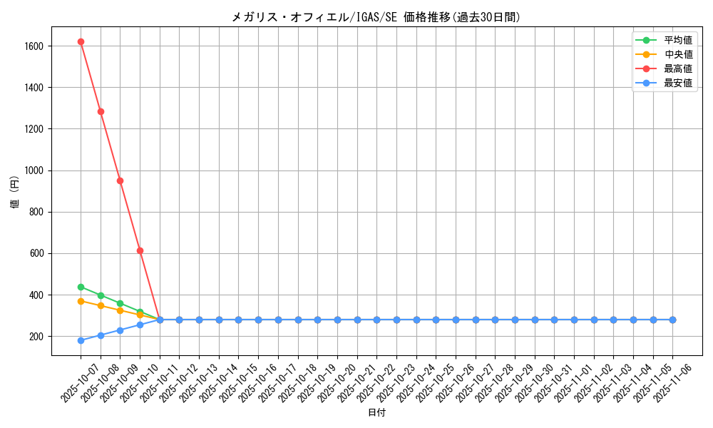 card_3566_series_8062_rarity_5_graph