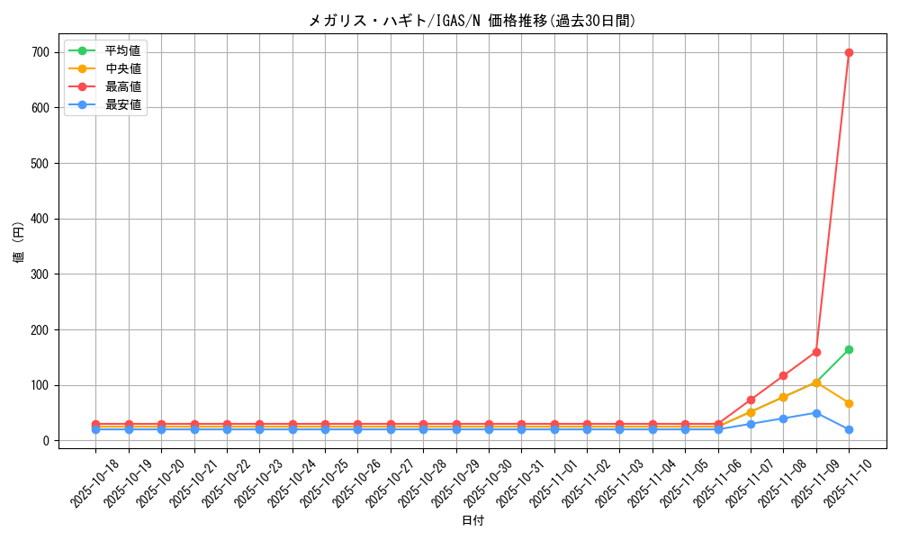 card_3567_series_8062_rarity_1_graph