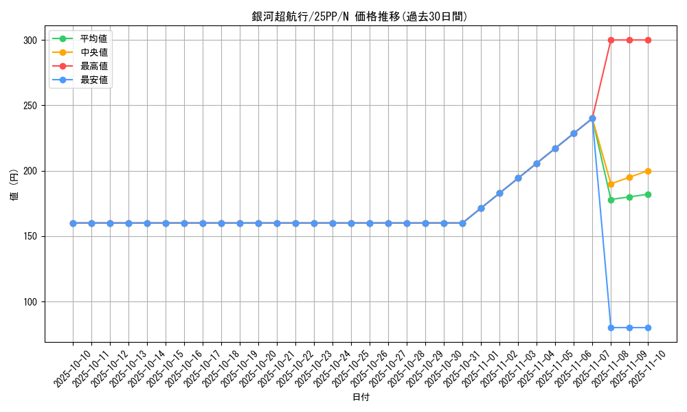 card_356_series_600_rarity_1_graph