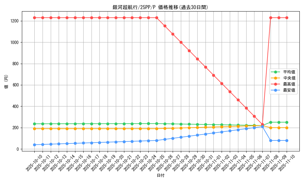card_356_series_600_rarity_2_graph