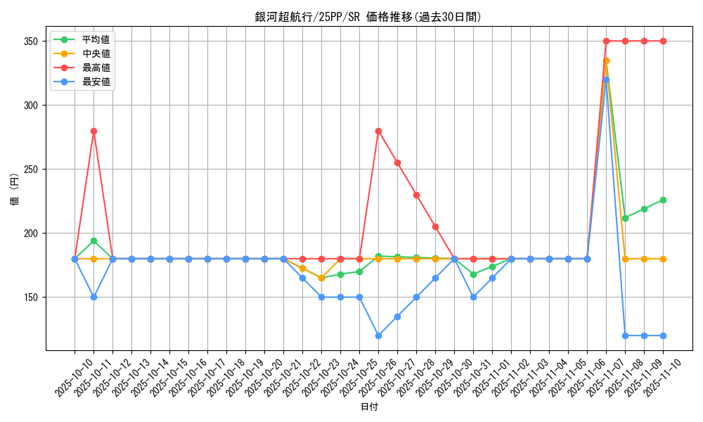 card_356_series_600_rarity_3_graph