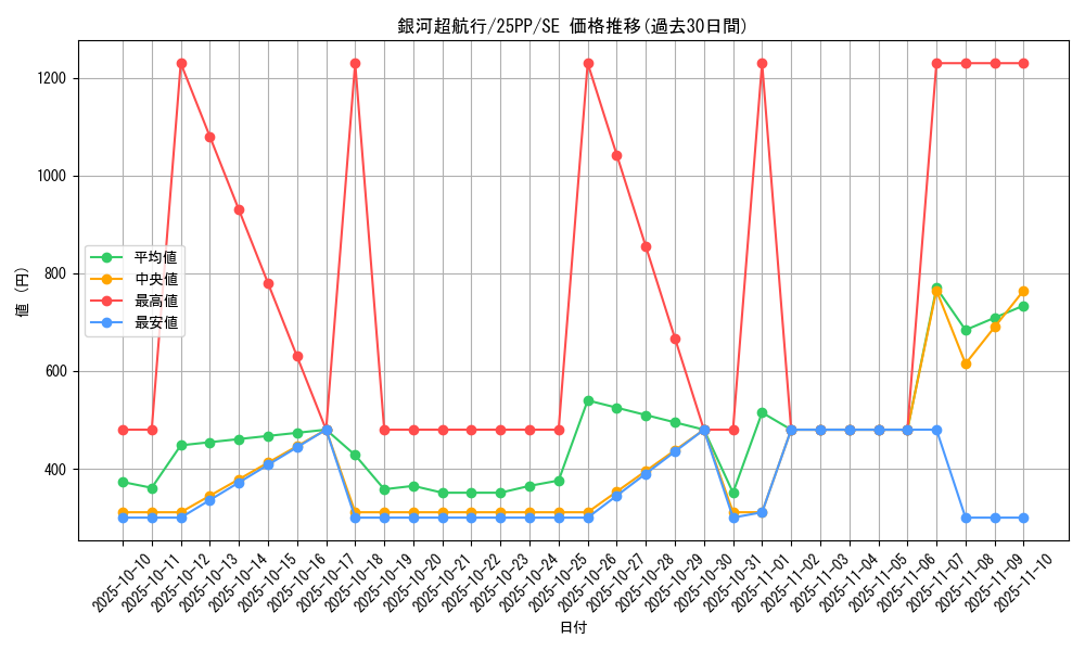 card_356_series_600_rarity_5_graph