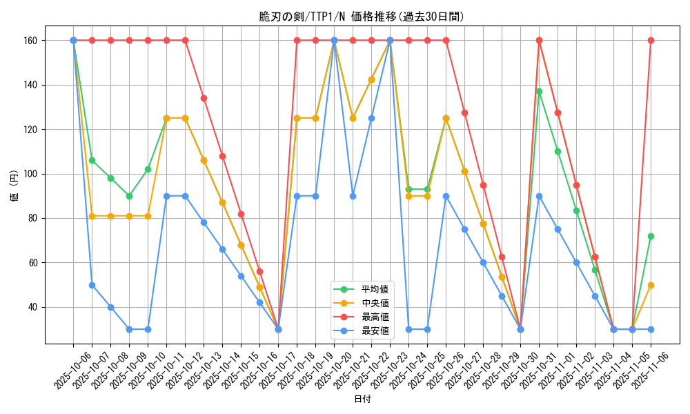 card_3572_series_184_rarity_1_graph