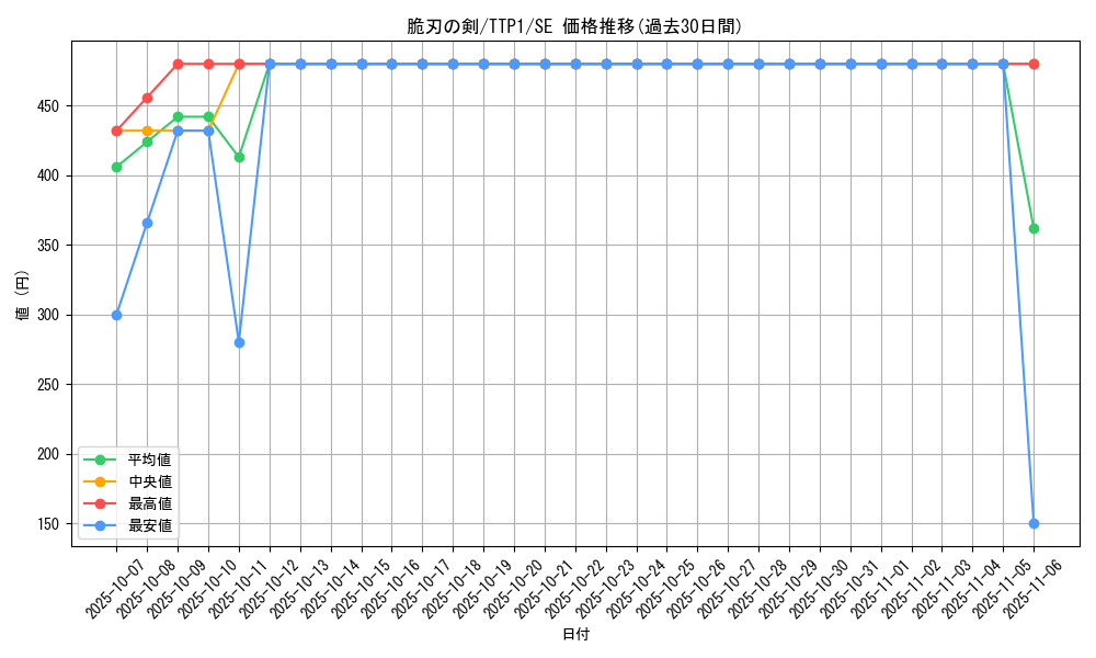 card_3572_series_184_rarity_5_graph