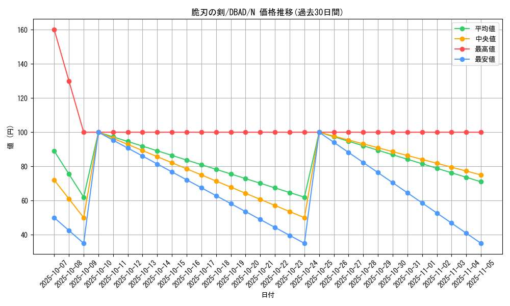 card_3572_series_3530_rarity_1_graph