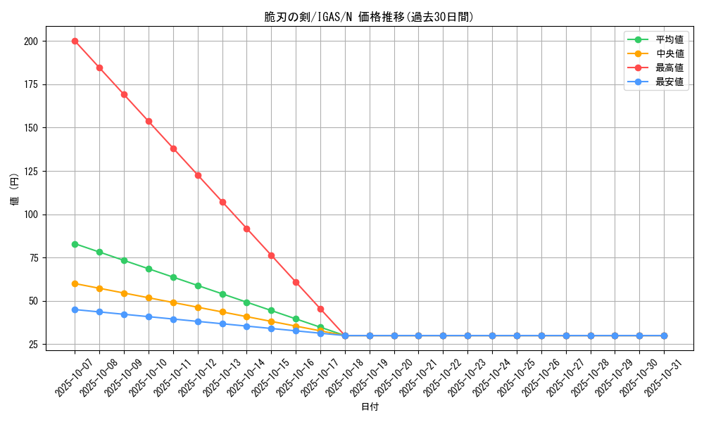 card_3572_series_8062_rarity_1_graph