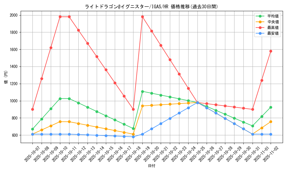 card_3573_series_8062_rarity_407_graph