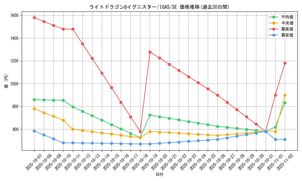 card_3573_series_8062_rarity_5_graph