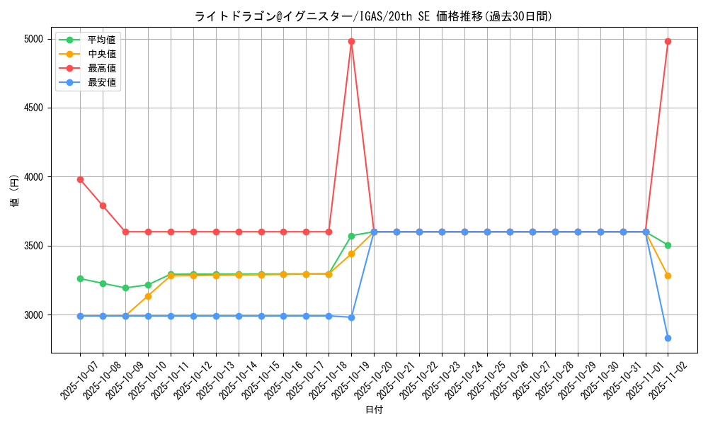 card_3573_series_8062_rarity_7560_graph