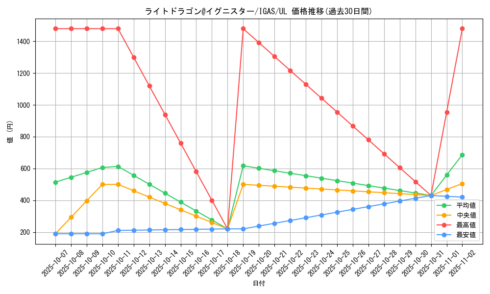 card_3573_series_8062_rarity_77_graph