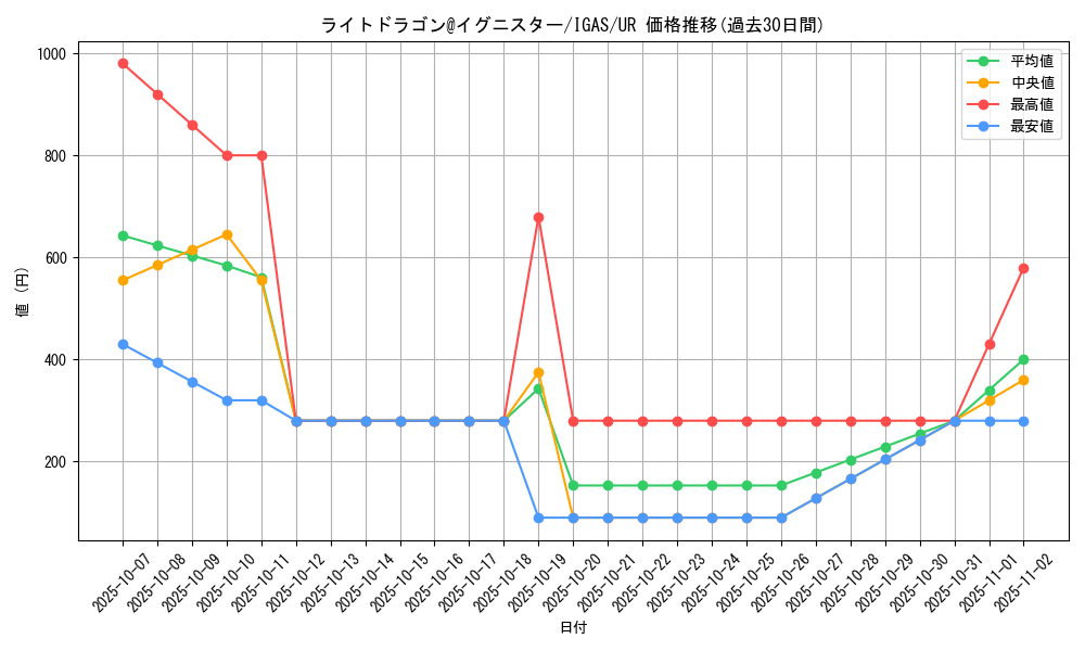 card_3573_series_8062_rarity_7_graph