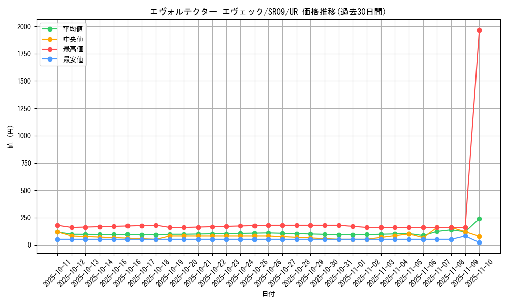 card_3578_series_8237_rarity_7_graph