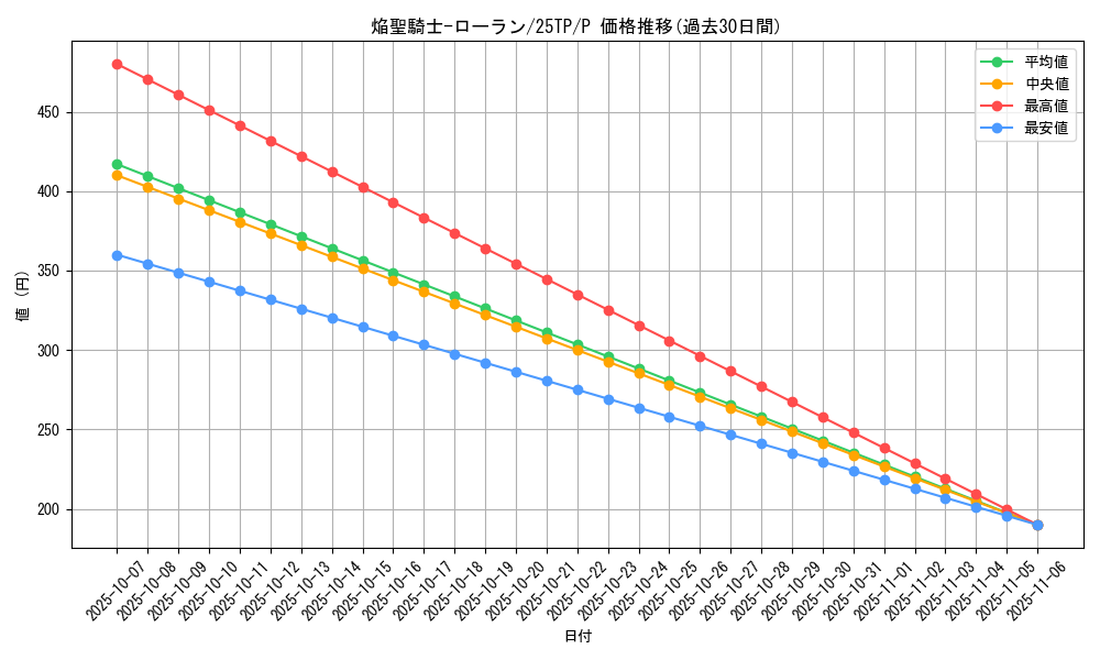 card_3579_series_183_rarity_2_graph