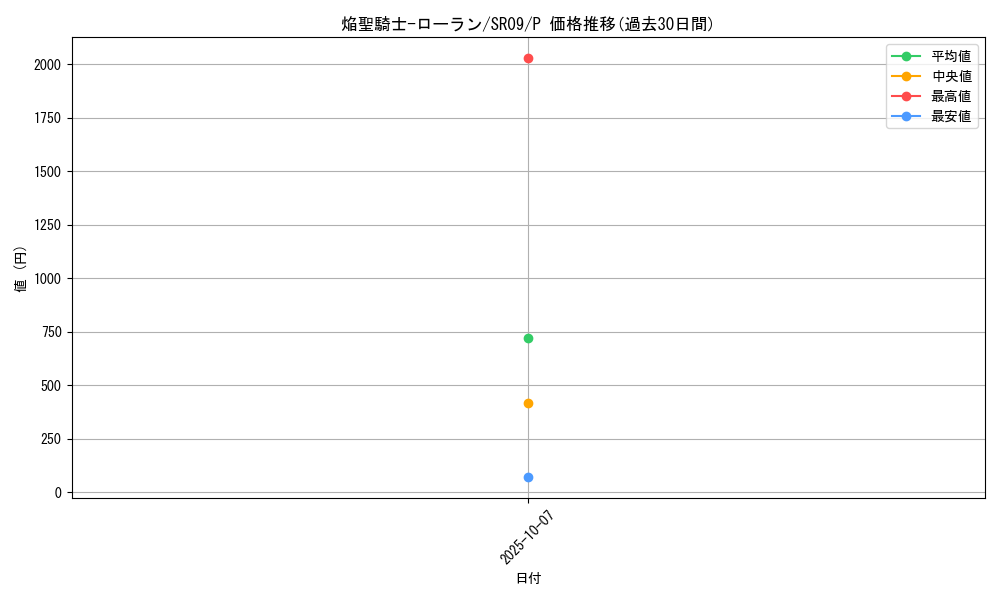 card_3579_series_8237_rarity_2_graph