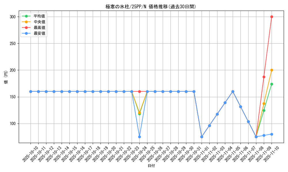 card_357_series_600_rarity_1_graph