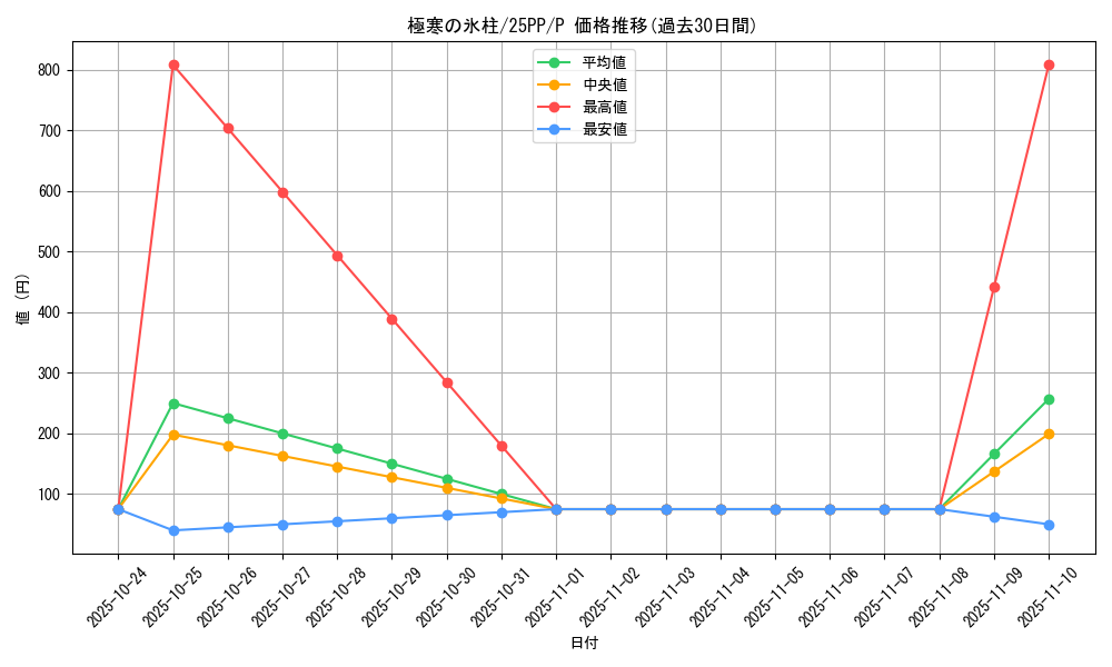 card_357_series_600_rarity_2_graph