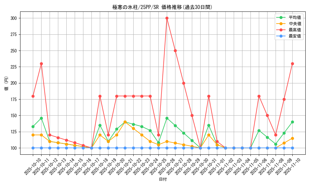 card_357_series_600_rarity_3_graph