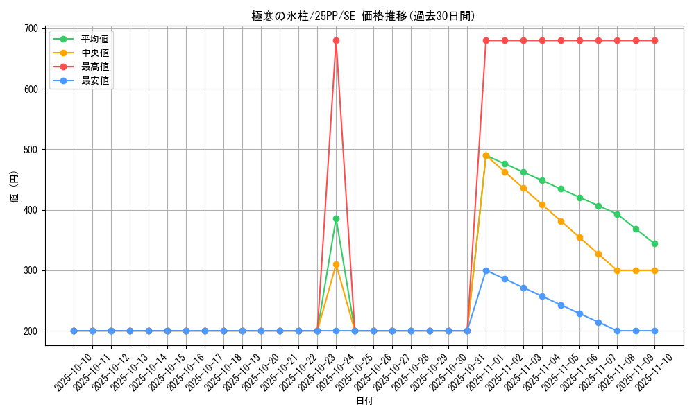 card_357_series_600_rarity_5_graph