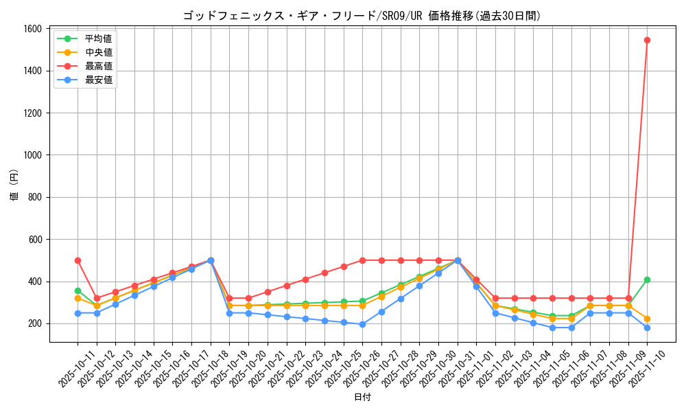 card_3582_series_8237_rarity_7_graph