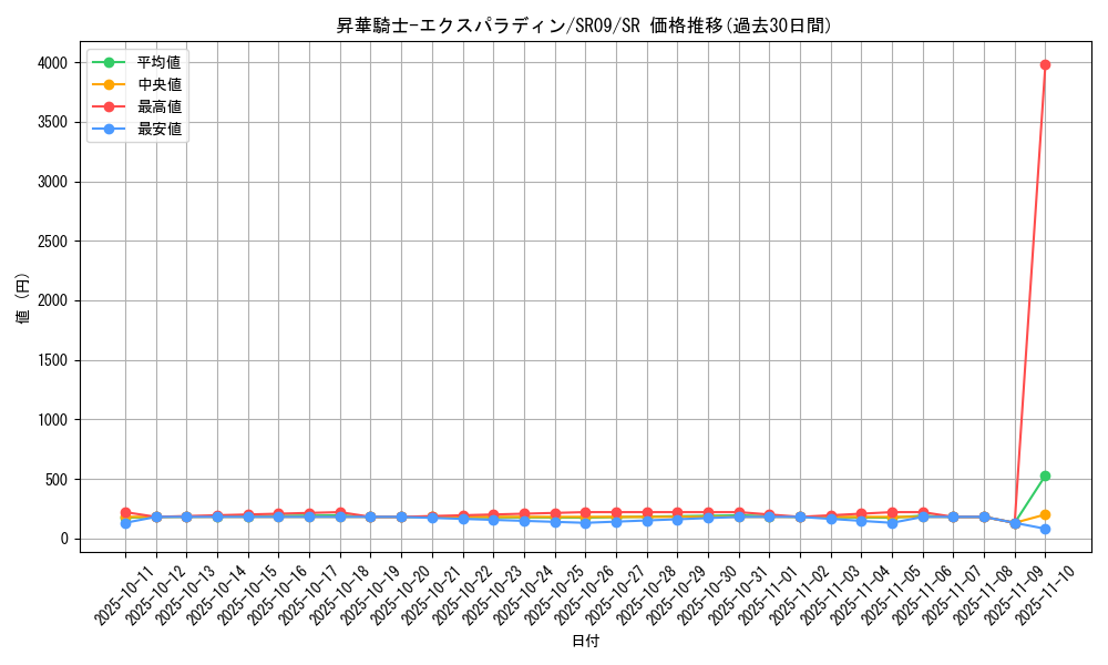 card_3583_series_8237_rarity_3_graph