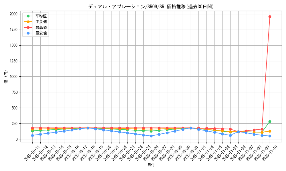 card_3584_series_8237_rarity_3_graph