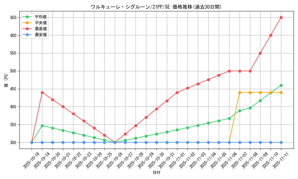 card_3589_series_6153_rarity_5_graph