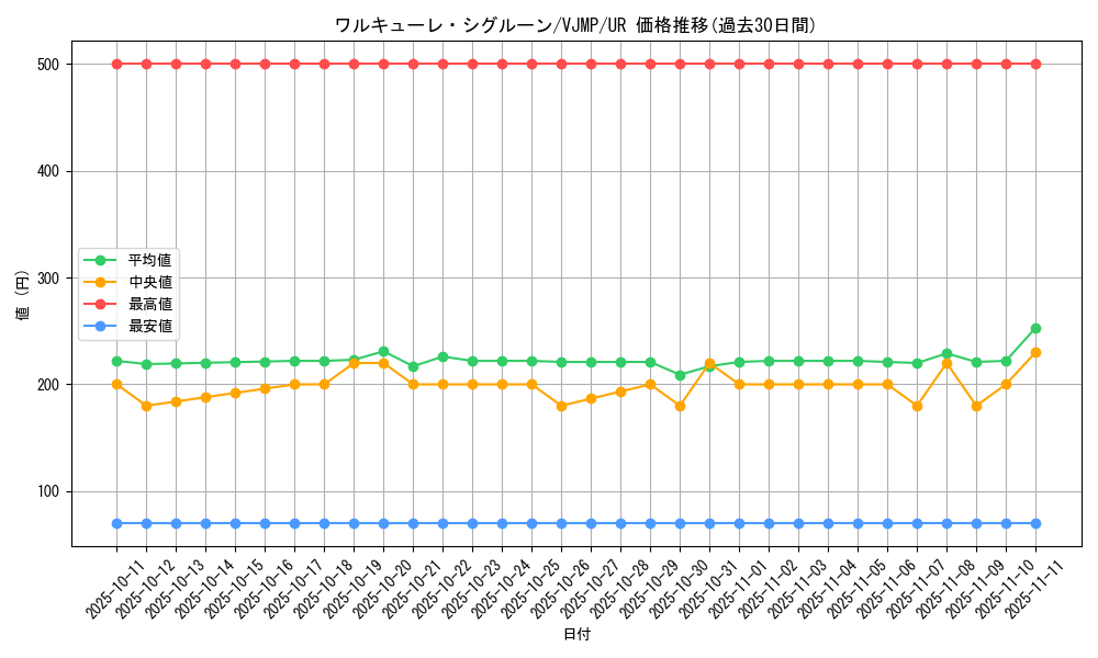 card_3589_series_8250_rarity_7_graph