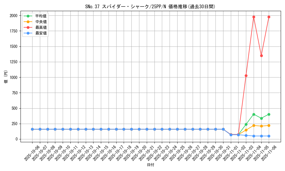 card_358_series_600_rarity_1_graph