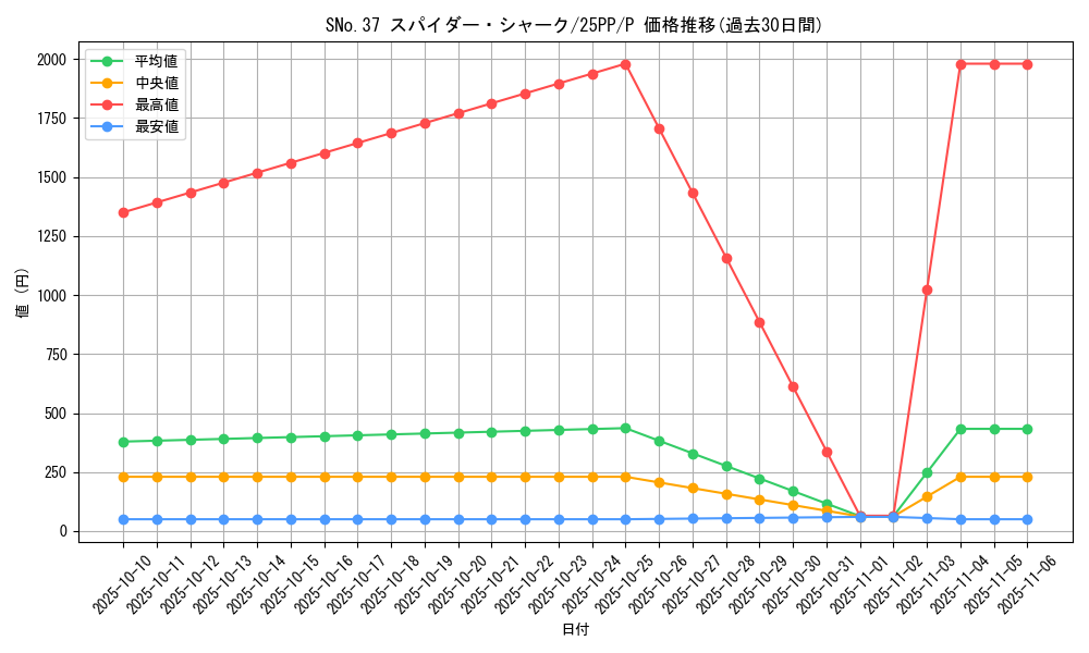 card_358_series_600_rarity_2_graph