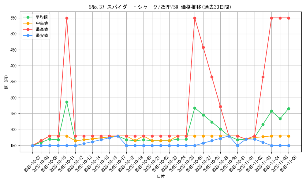 card_358_series_600_rarity_3_graph