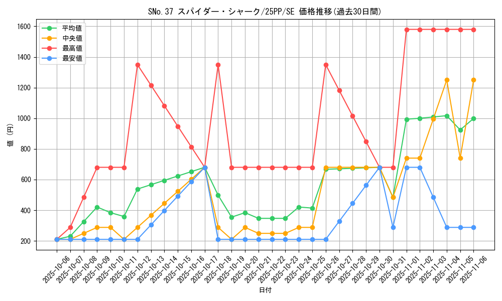 card_358_series_600_rarity_5_graph
