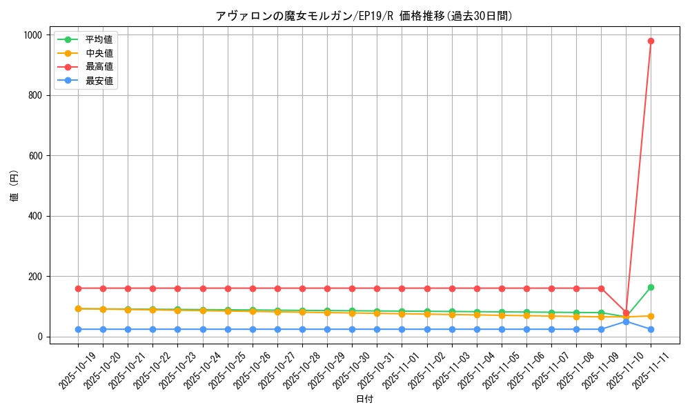 card_3590_series_8251_rarity_62_graph