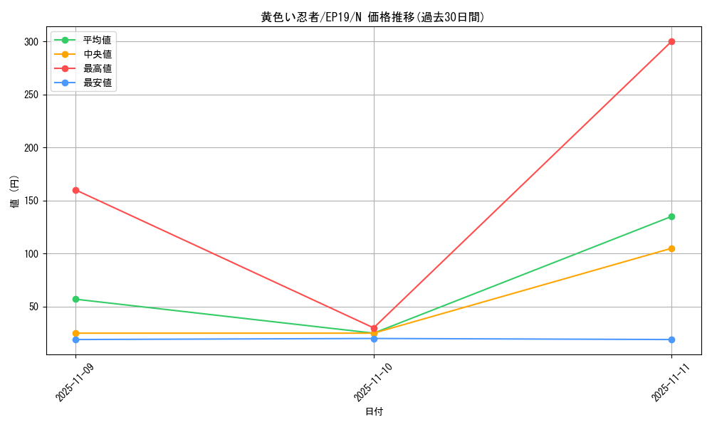 card_3591_series_8251_rarity_1_graph