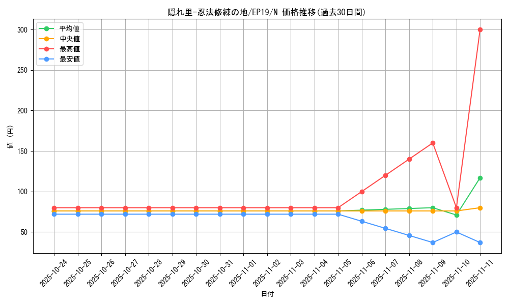 card_3593_series_8251_rarity_1_graph
