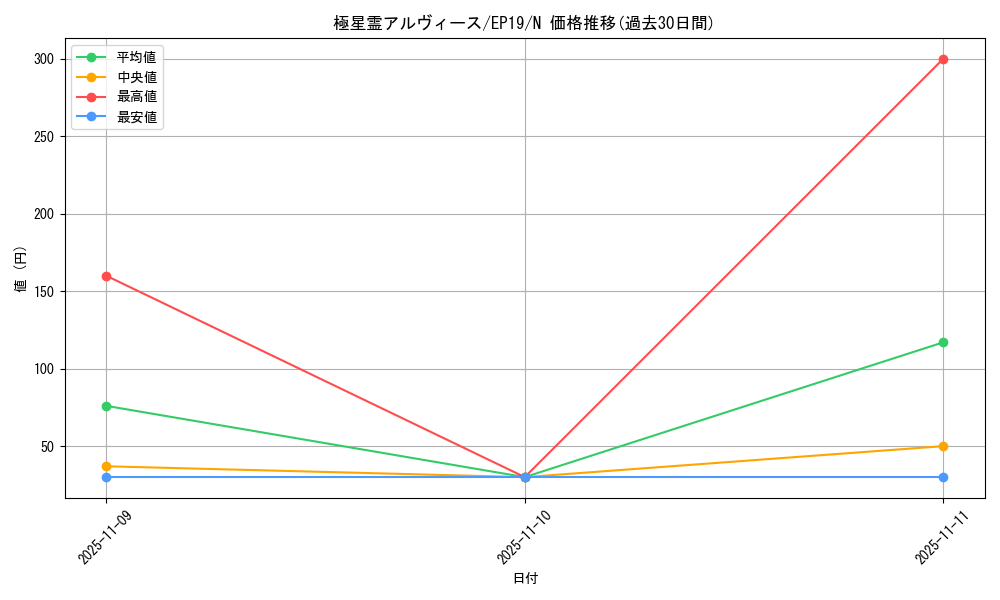 card_3594_series_8251_rarity_1_graph