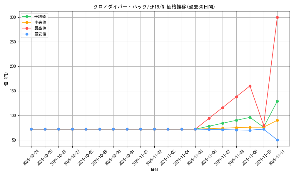 card_3595_series_8251_rarity_1_graph