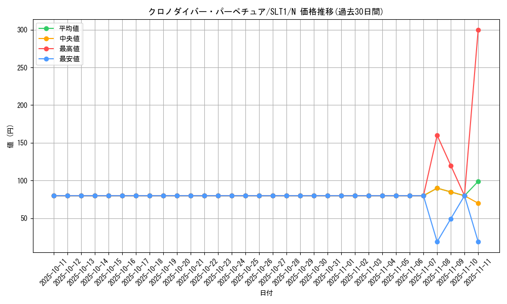 card_3596_series_6226_rarity_1_graph